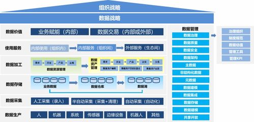 一文說清數據管理、數據治理、數據資產管理與資產管理